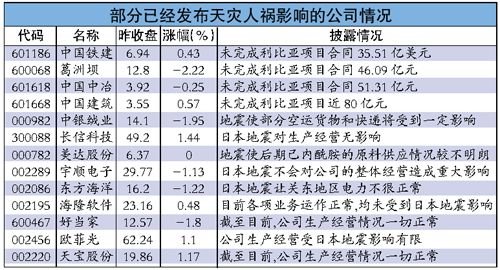中国铁建等4大央企410亿项目搁浅利比亚