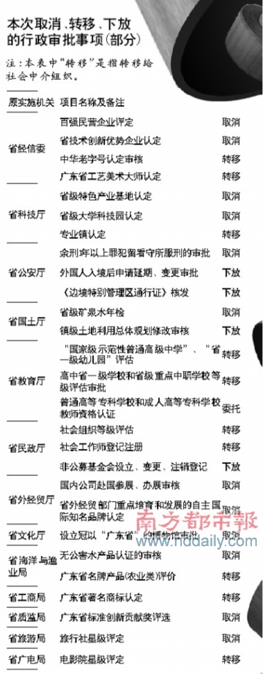 朱小丹:搞市场经济不革自己的命 难过改革深水区